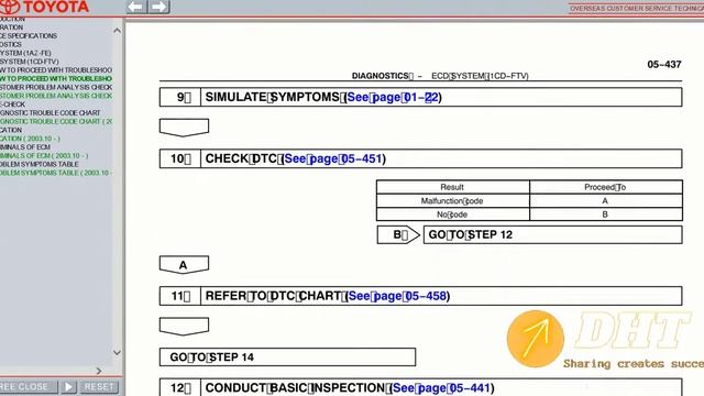 TOYOTA AVENSIS T25 2003 - 2008 SERVICE & REPAIR INFORMATION MANUAL смотреть онлайн
