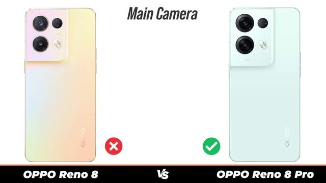 OPPO Reno 8 Vs OPPO Reno 8 Pro