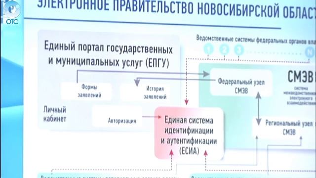 Больше 400 тысяч жителей региона уже пользуются единым порталом государственных услуг смотреть онлайн