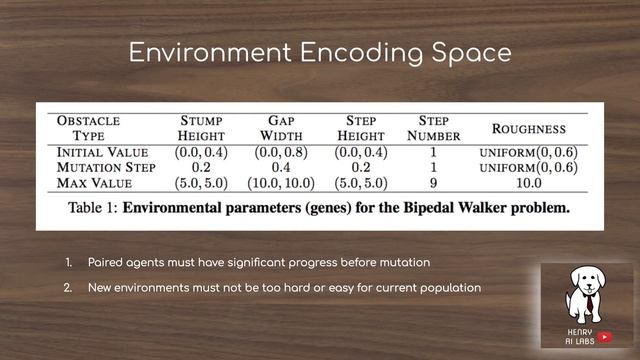 Coevolution of Agents and Environments (POET) смотреть онлайн