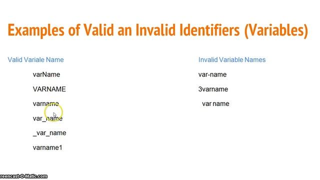Python Lecture 3 Keywords Indentation Comments Identifiers Variables Output Input Statement смотреть онлайн