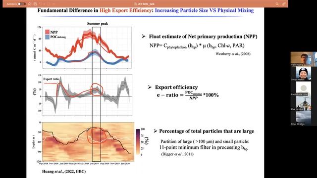 JETZON February 2022 - Remote assessment of export of distinct biogenic carbon pools - Huang смотреть онлайн