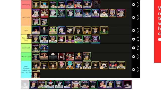 NEW Update 6.5 Anime Adventures Tier List * Who You Should Summon For? Insanely Strong Units смотреть онлайн