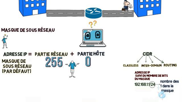 Masque de sous réseau pour débutants смотреть онлайн