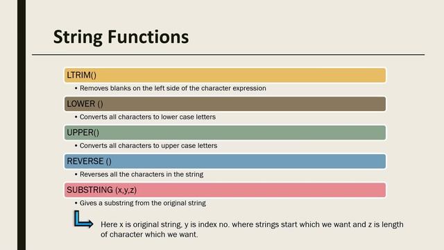 FUNCTIONS in SQL | Microsoft SQL Server | Analytics смотреть онлайн