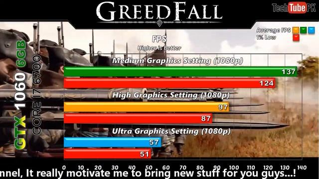 GTX 1060 6GB + Core i7 6700 Latest Games Benchmarks @1080p смотреть онлайн