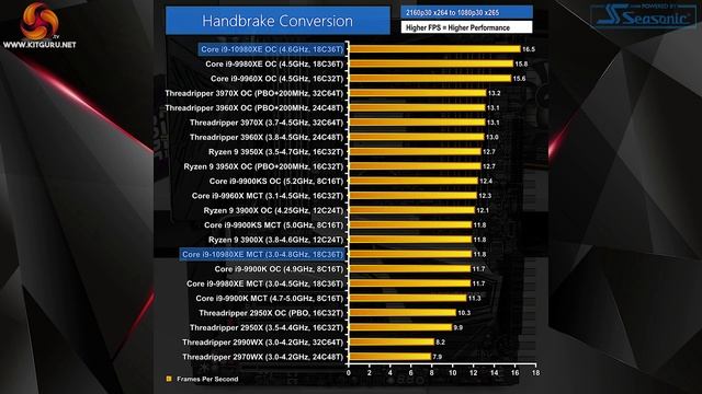 Intel Core i9-10980XE Deep Dive Review - a better buy than 3950X? смотреть онлайн