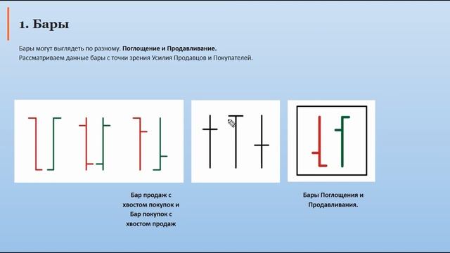 Как читать бары, Побарный анализ для начинающих. А ты точно умеешь читать бары? смотреть онлайн