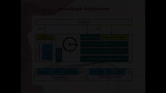 JanusGraph DB смотреть онлайн