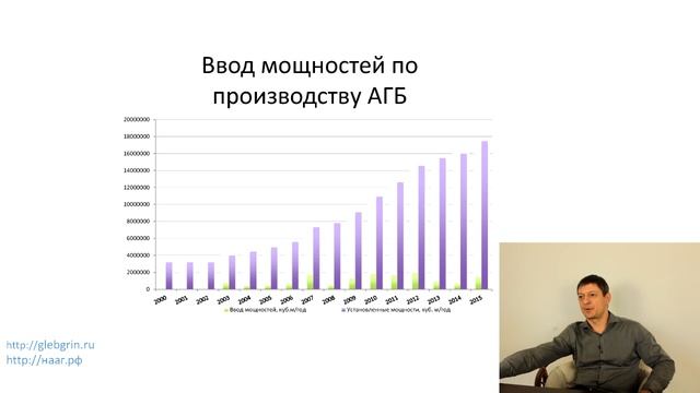 3) Рынок автоклавного газобетона. Разница между газобетоном и пенобетоном. смотреть онлайн