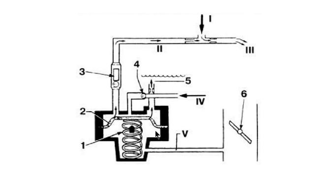 ПРУЖИНКА НАД ШАРИКОМ УСКОРИТЕЛЬНОГО НАСОСА смотреть онлайн