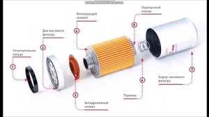 Как работает масляный фильтр  Принцип действия