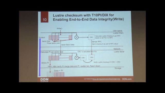 LUG 2018: T10-PI: End-to-end Data Integrity Protection for Lustre смотреть онлайн