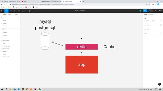Redis и Memcached в Laravel. Теория. Зачем нужен Redis в Laravel. Какую задачу решает Redis смотреть онлайн