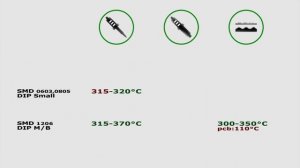 Температура паяльника, фена и нижнего подогрева для пайки