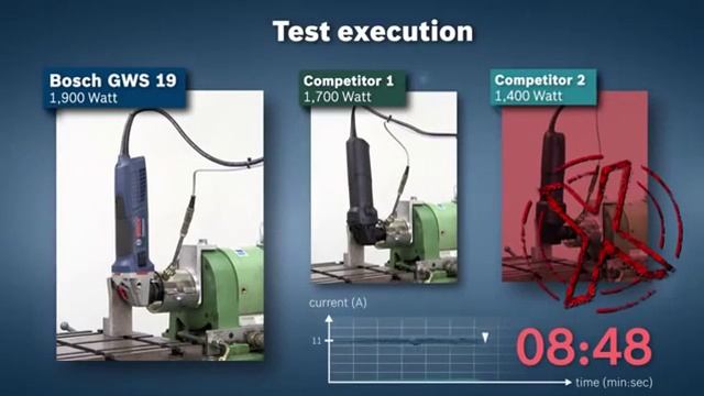 GWS 19-125 CI / GWS 19-125 CIE / GWS 19-150 CI / GWS 19-125 CIST BOSCH