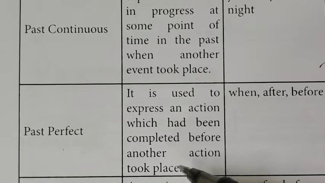 11-English-3.Tense form(2/3) Refresher Course-Sep 2021 @Gomathi Maths смотреть онлайн