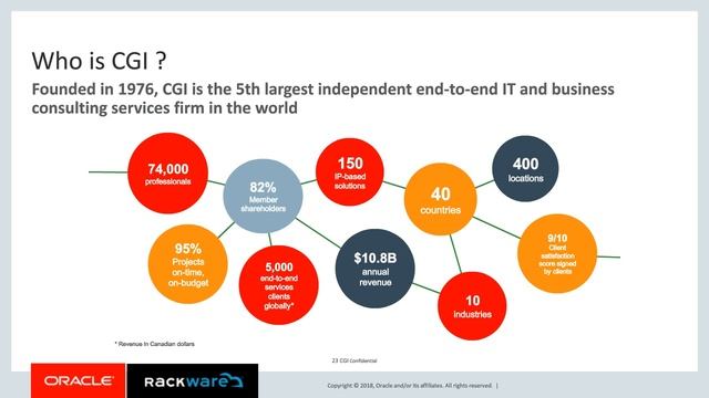 Easily Migrate your IT Environments to Oracle Cloud Infrastructure using RackWare смотреть онлайн
