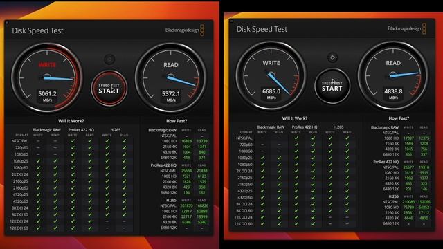 Mac Studio M1 Max vs M2 Max Comparison смотреть онлайн