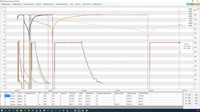 Тест 4-х АКБ: неизвестный производитель, UitraFirc, FinePower в режим «CHARGE TEST» от 03.09.2023 смотреть онлайн