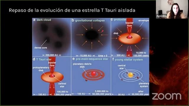 Ciclo "Jóvenes Científicos": El Sol en su juventud смотреть онлайн