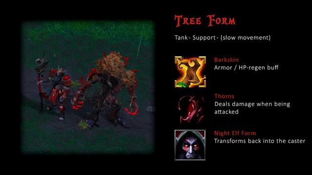 Emerald Nightmare - WC3 Reforged смотреть онлайн