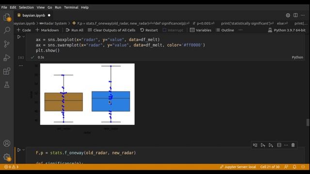 Python Analysis of Variance (ANOVA) Urdu смотреть онлайн