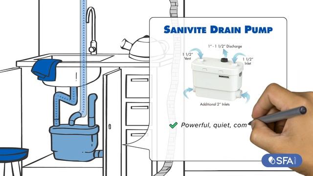 SFA - Sanivite Drain Pump смотреть онлайн