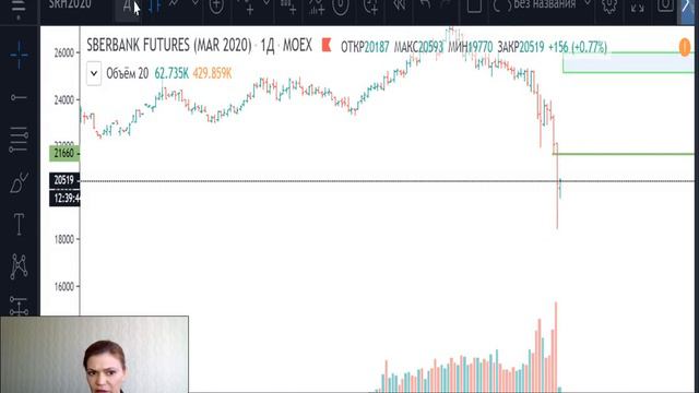 Сбербанк -план 11.03.20 смотреть онлайн