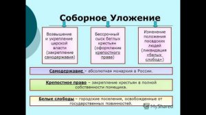 Соборное уложение царя Алексея Михайловича 1649 год