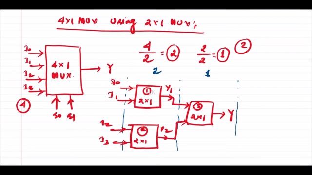 How to Design a 4x1 Multiplexer using 2x1 Multiplexer Only ? смотреть онлайн