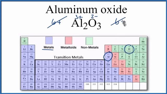 Is Al2O3 (Aluminum Oxide) Ionic Or Covalent?