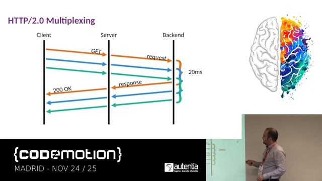 Thomas Segismont | Better performances on the server side with HTTP 2 | Codemotion Madrid 2017 смотреть онлайн