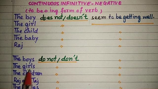 INFINITIVES | CONTINUOUS INFINITIVE NEGATIVE |ENGLISH GRAMMAR |LET'S LEARN WITH M.YAQUB | смотреть онлайн