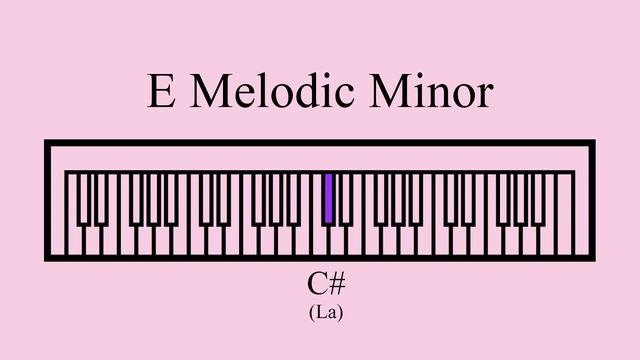 E Melodic Minor Scale смотреть онлайн