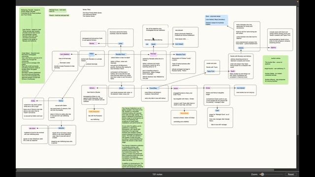Author Tools To Help You Write A Novel смотреть онлайн