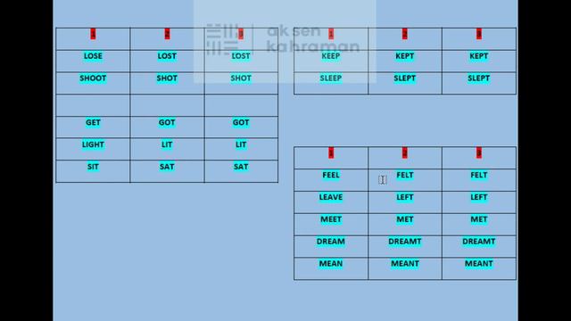 Irregular Verbs | Düzensiz Fiiller смотреть онлайн