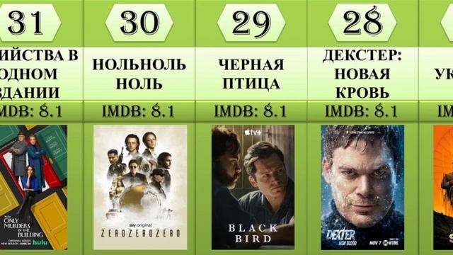 Топ-60 самых интересных сериалов 2020-х гг. | Лучшие сериалы 20-х гг. 21 века смотреть онлайн