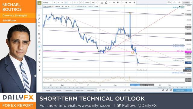 Forex Webinar: USD 'Trump Bump' Targeting 13yr Highs- Key Fed Speak on Tap смотреть онлайн