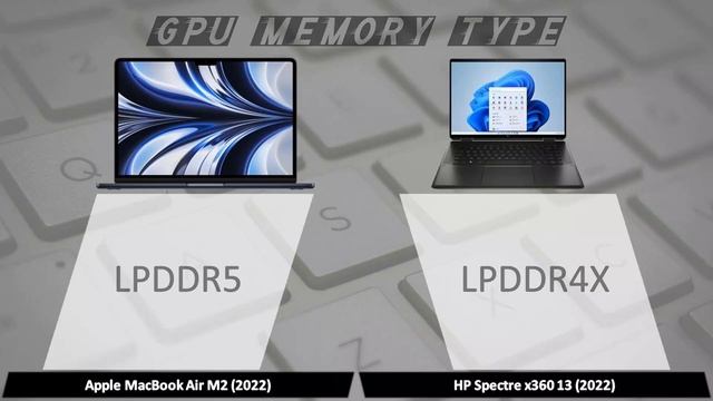 Apple MacBook Air M2 vs HP Spectre x360 (2022) смотреть онлайн