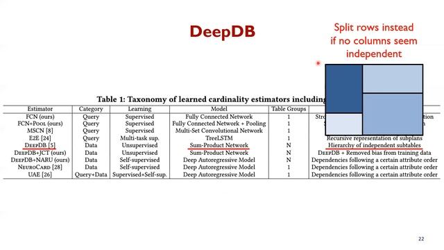 [SIGMOD 2022 Research] Learned Cardinality Estimation: An In-depth Study смотреть онлайн