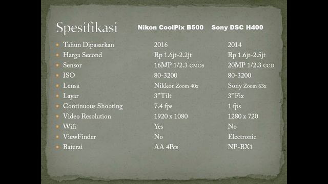 Perbandingan Nikon Coolpix B500 Vs Sony DSC H400 (Prosumer Vs Prosumer) #perbandingan