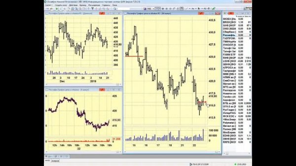 23-01-2019 Предторговый брифинг в 9:30