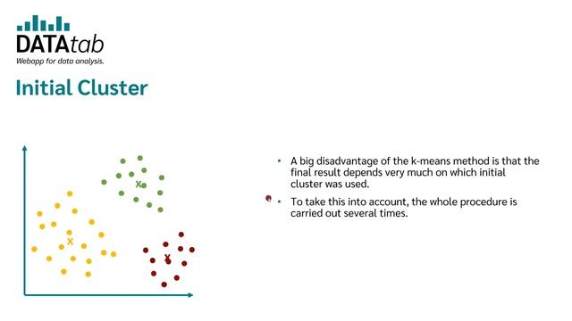 k-Means Cluster Analysis смотреть онлайн