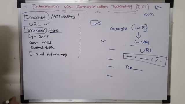 Information and Communication Technology (ICT) Degree 2nd sem Full explanation смотреть онлайн
