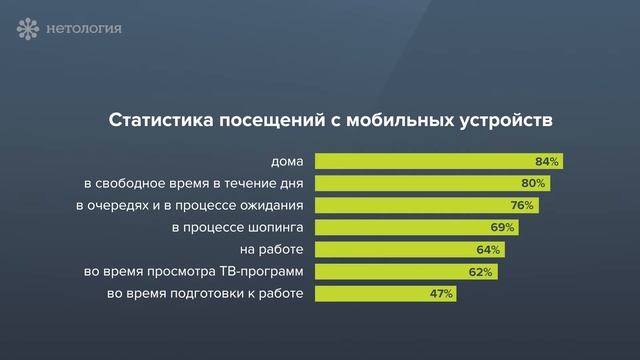 Часть 2. Идеология адаптивного дизайна смотреть онлайн
