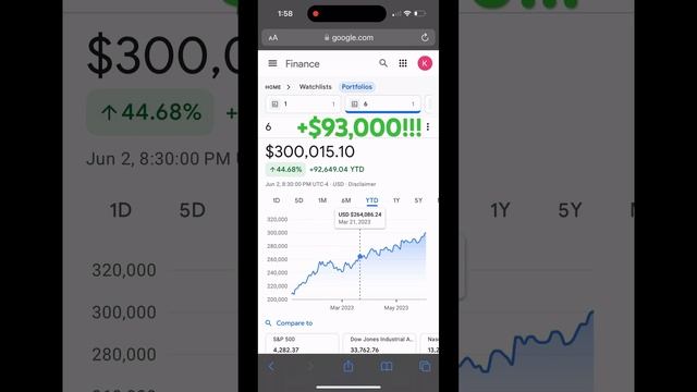 ✅✅✅ Up over $93,000!!!✅✅✅ #ChatGPT Blackridge is paying off! www.blackridgecapital.org смотреть онлайн