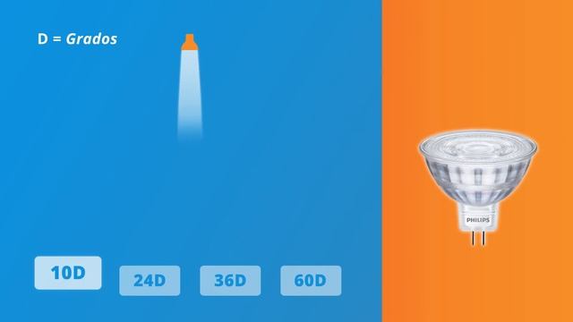 Ángulo de apertura | Foco LED GU5.3 | Lamparadirecta.es смотреть онлайн