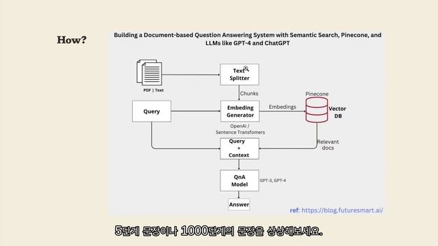 [한글자막] Development with Large Language Models Tutorial – OpenAI, Langchain, Agents, Chroma смотреть онлайн