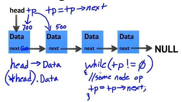 Data Structures Using C++: Traversing a Linked List смотреть онлайн